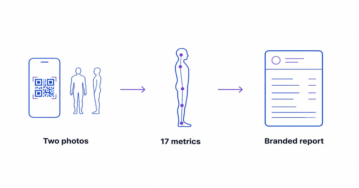 How to Add Posture Screening as a Paid Service