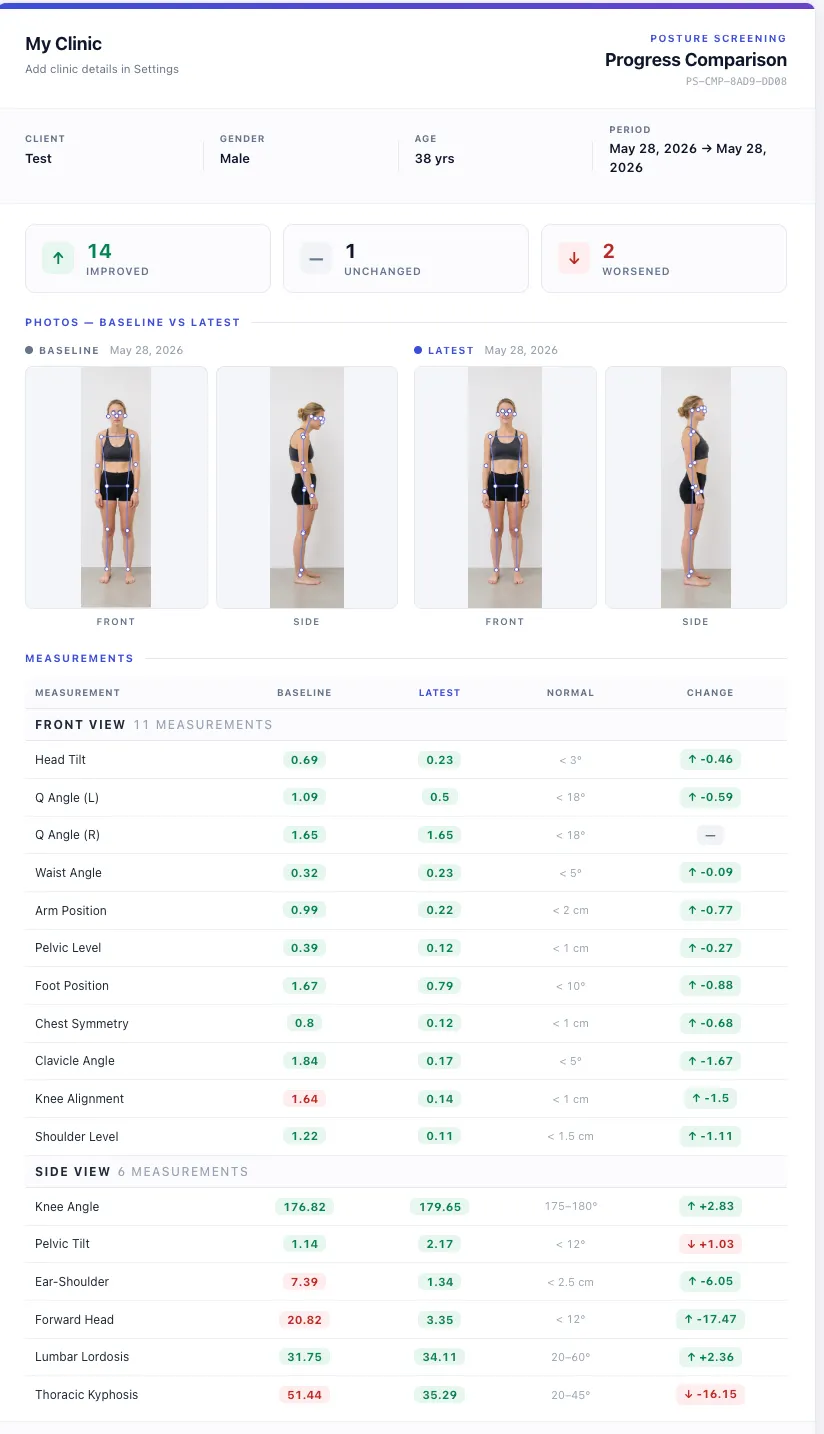Compare visits